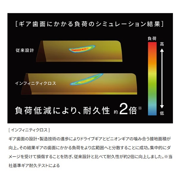 24ヴァンフォード